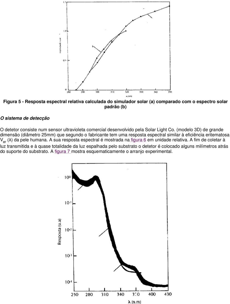 (modelo 3D) de grande dimensão (diâmetro 25mm) que segundo o fabricante tem uma resposta espectral similar à eficiência eritematosa V er (λ) da pele humana.