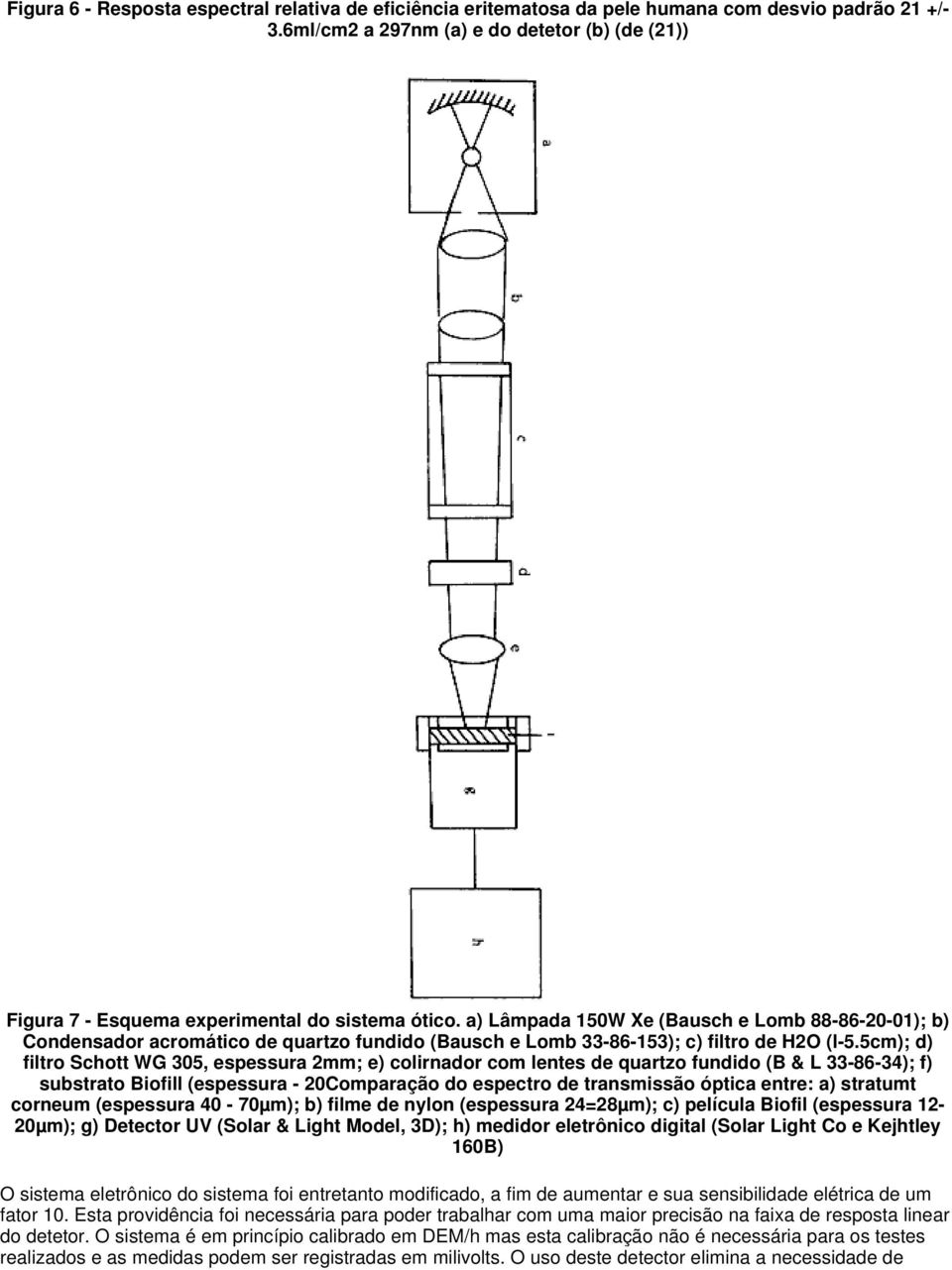 a) Lâmpada 150W Xe (Bausch e Lomb 88-86-20-01); b) Condensador acromático de quartzo fundido (Bausch e Lomb 33-86-153); c) filtro de H2O (l-5.