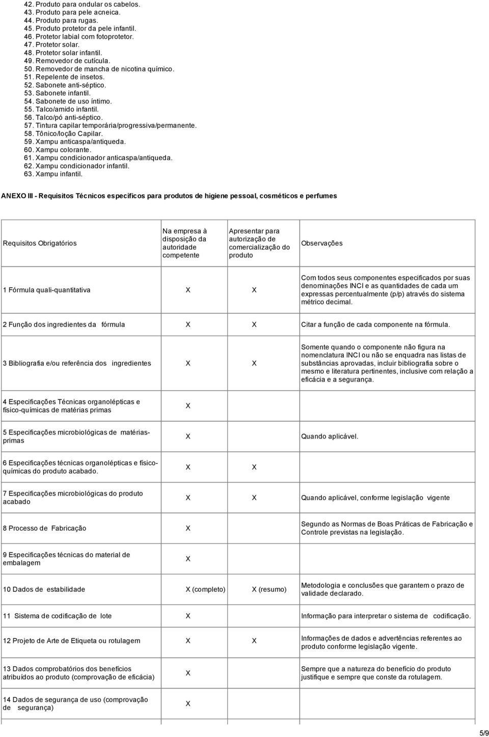 55. Talco/amido infantil. 56. Talco/pó anti séptico. 57. Tintura capilar temporária/progressiva/permanente. 58. Tônico/loção Capilar. 59. ampu anticaspa/antiqueda. 60. ampu colorante. 61.