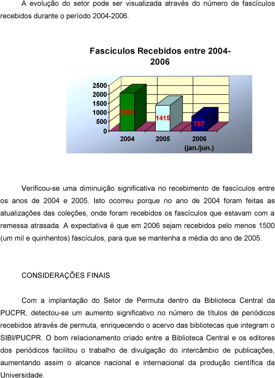 ) Verificou-se uma diminuição significativa no recebimento de fascículos entre os anos de 2004 e 2005.