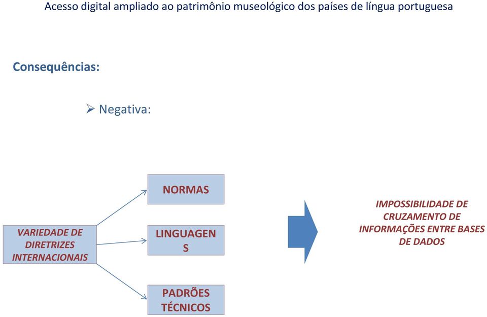 LINGUAGEN S IMPOSSIBILIDADE DE CRUZAMENTO