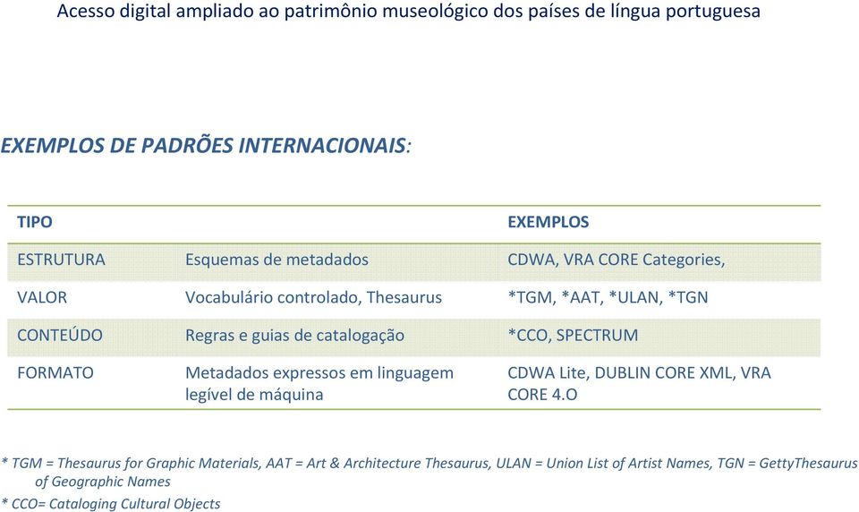 em linguagem legível de máquina CDWA Lite, DUBLIN CORE XML, VRA CORE 4.