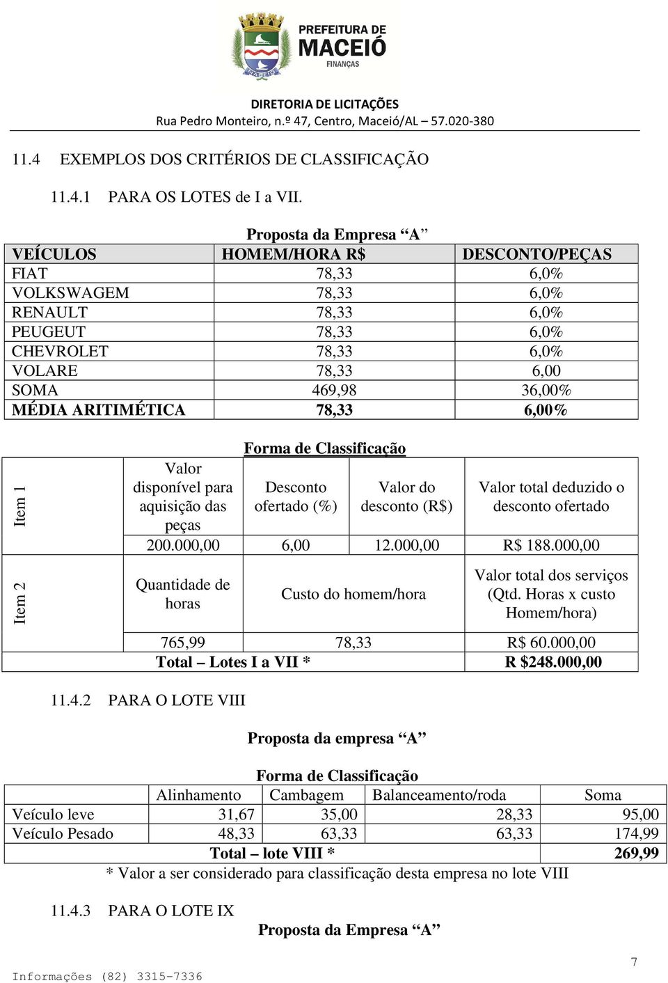 6,00% Valor disponível para aquisição das peças Forma de Classificação desconto () o desconto ofertado 200.000,00 6,00 12.000,00 188.000,00 Quantidade de horas dos serviços (Qtd.