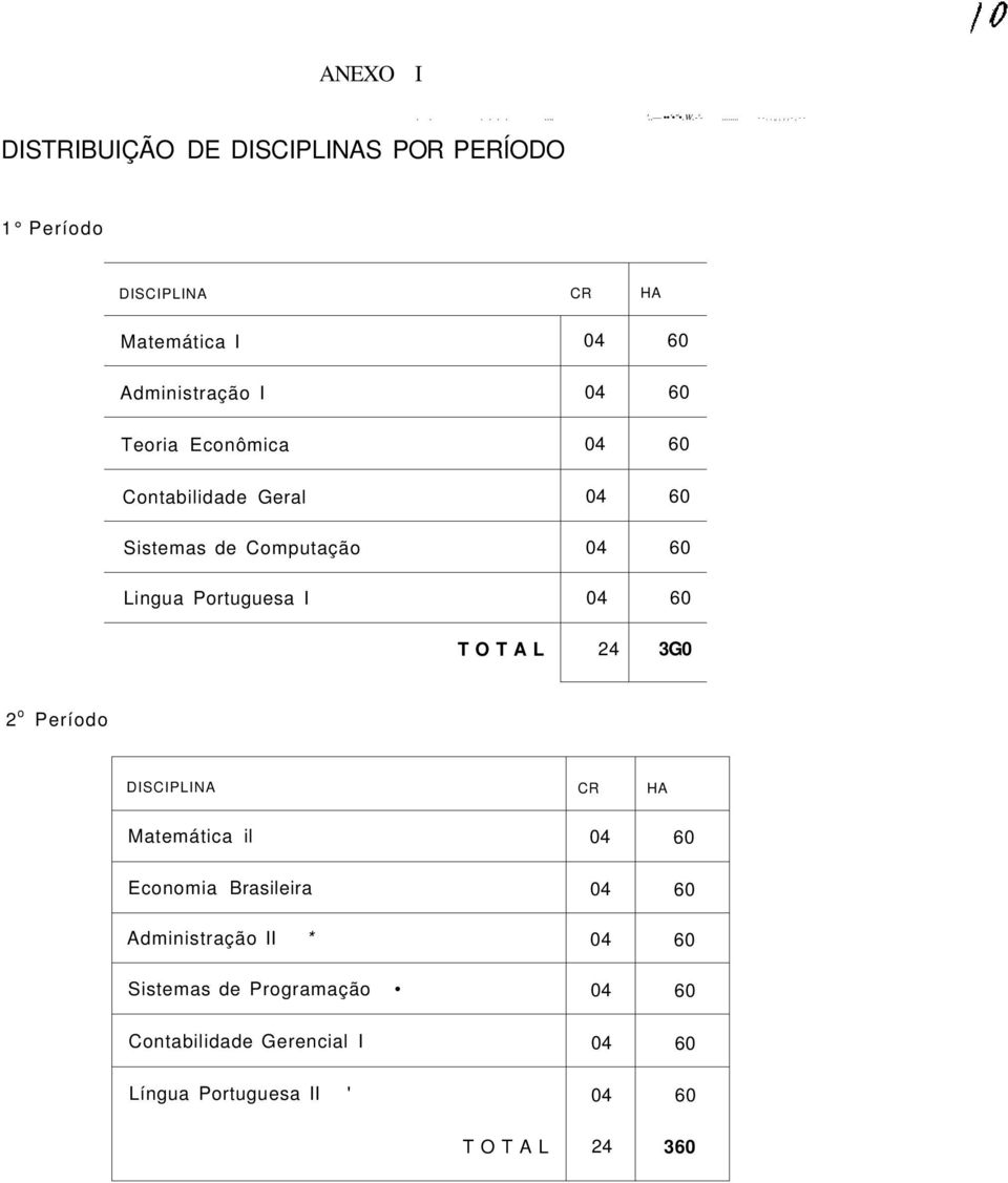 Geral Sistemas de Computação Lingua Portuguesa I TOTAL 24 3G0 2 o Período DISCIPLINA CR HA