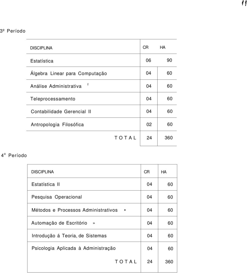 3 4 o Período DISCIPLINA CR HA Estatística II Pesquisa Operacional Métodos e Processos