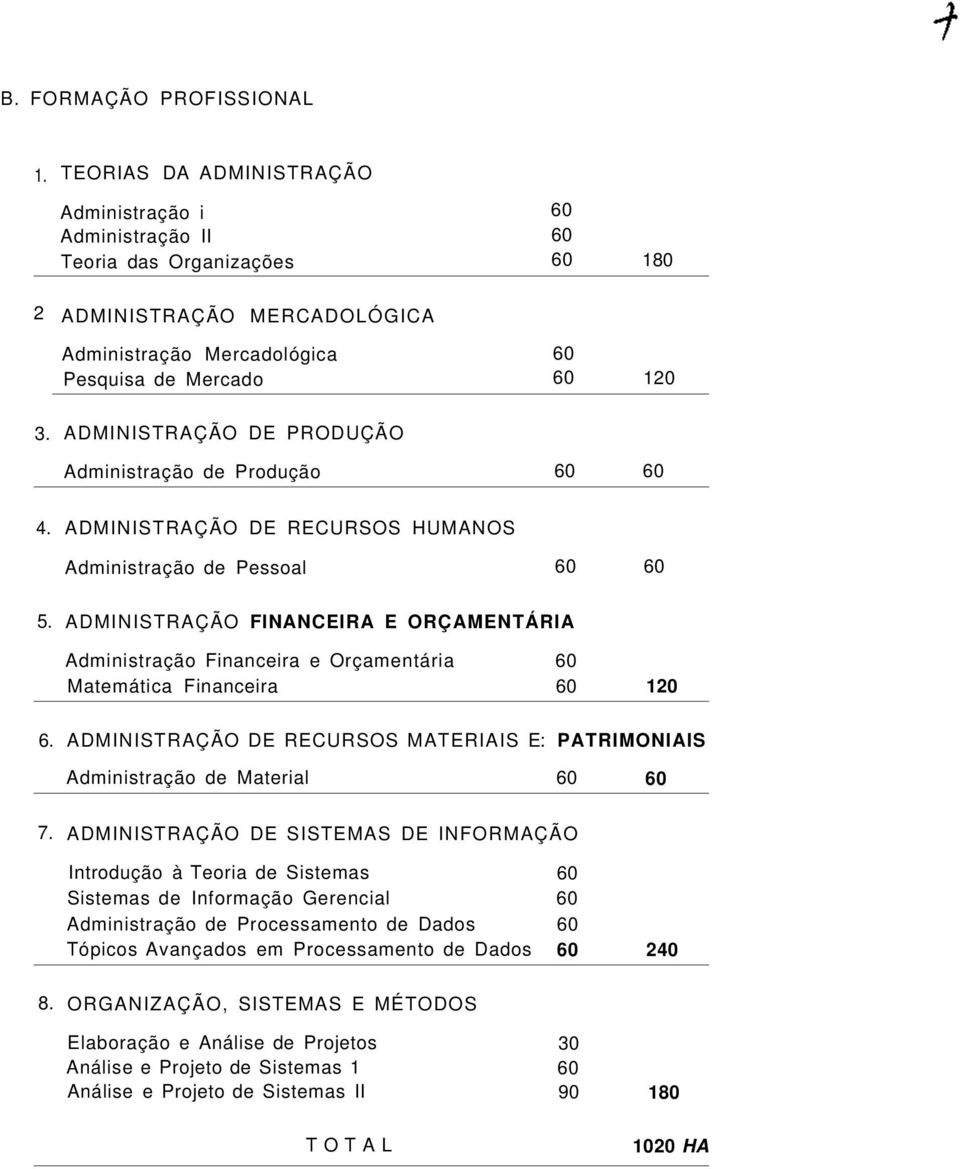 ADMINISTRAÇÃO FINANCEIRA E ORÇAMENTÁRIA Administração Financeira e Orçamentária Matemática Financeira 120 6. ADMINISTRAÇÃO DE RECURSOS MATERIAIS E : PATRIMONIAIS Administração de Material 7.