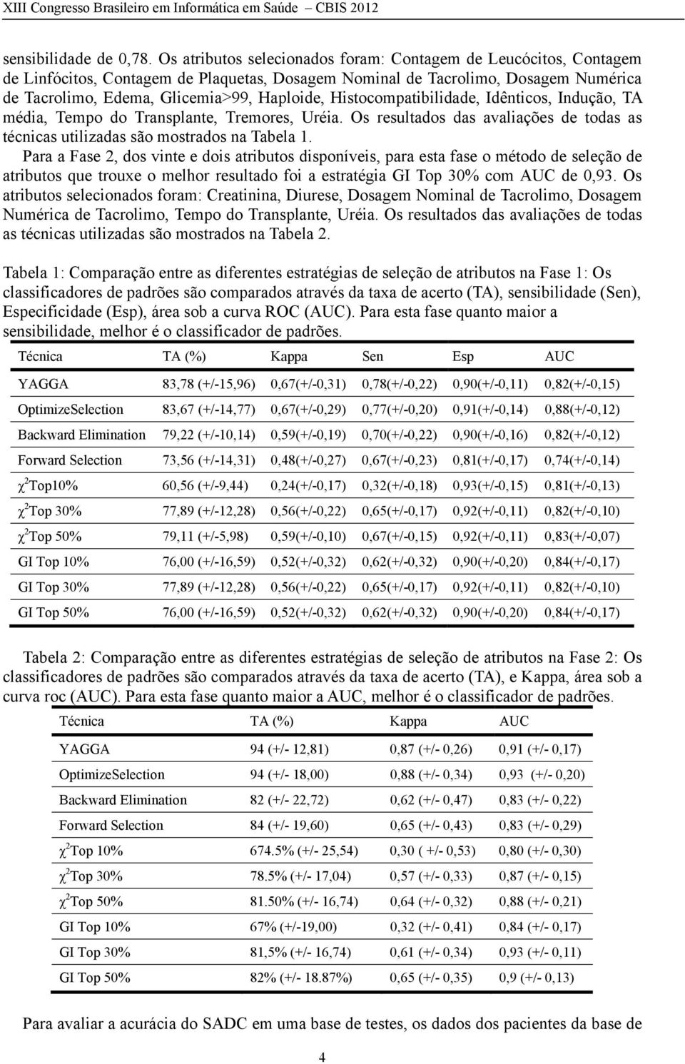 Histocompatibilidade, Idênticos, Indução, TA média, Tempo do Transplante, Tremores, Uréia. Os resultados das avaliações de todas as técnicas utilizadas são mostrados na Tabela 1.