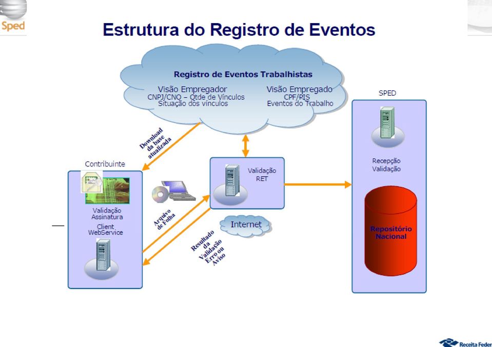 Social