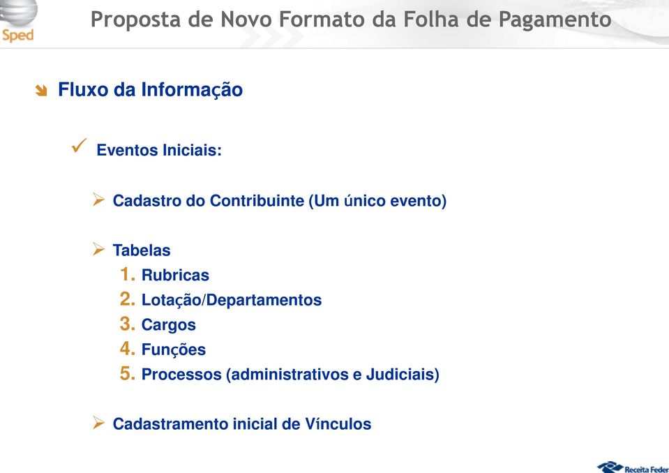 Tabelas 1. Rubricas 2. Lotação/Departamentos 3. Cargos 4. Funções 5.