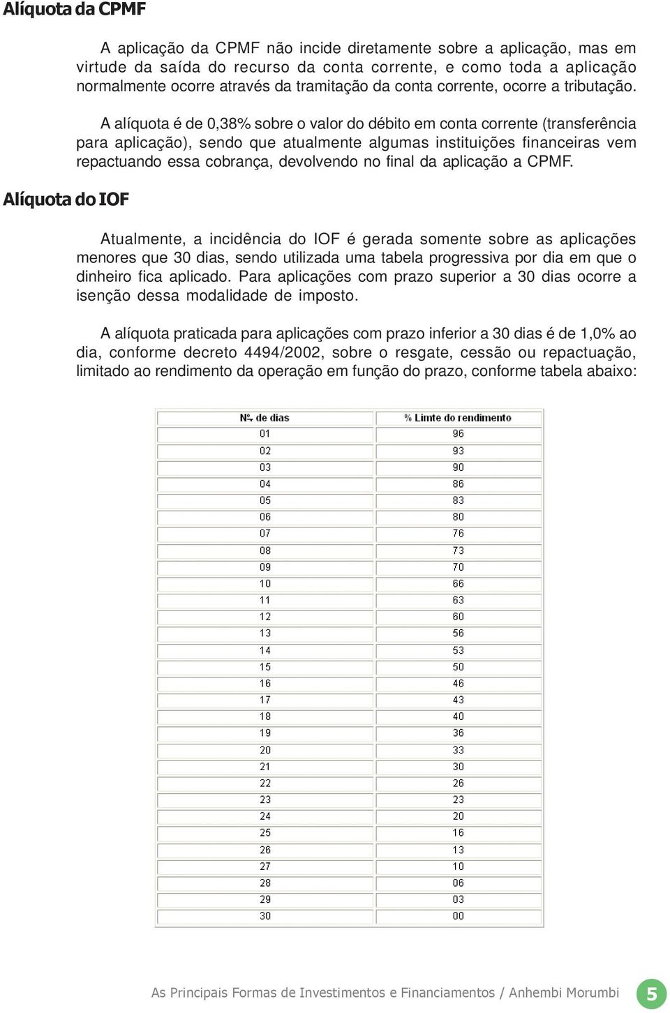 A alíquota é de 0,38% sobre o valor do débito em conta corrente (transferência para aplicação), sendo que atualmente algumas instituições financeiras vem repactuando essa cobrança, devolvendo no