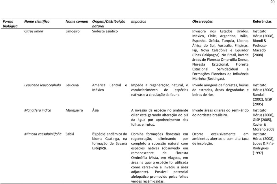 No Brasil, invade Hórus (2008), Biondi & Pedrosa- Macedo (2008) áreas de Floresta Ombrófila Densa, Floresta Estacional, Floresta Estacional Semidecidual e Formações Pioneiras de Influência Marinha