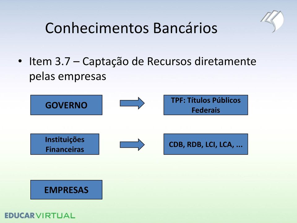 empresas GOVERNO TPF: Títulos Públicos