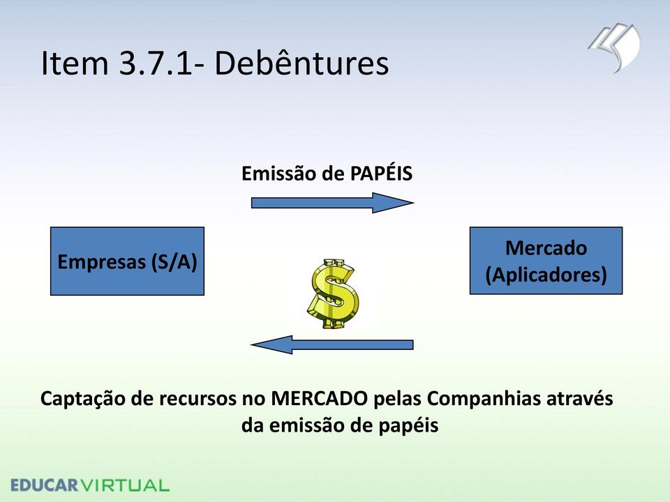 Empresas (S/A) Mercado (Aplicadores)