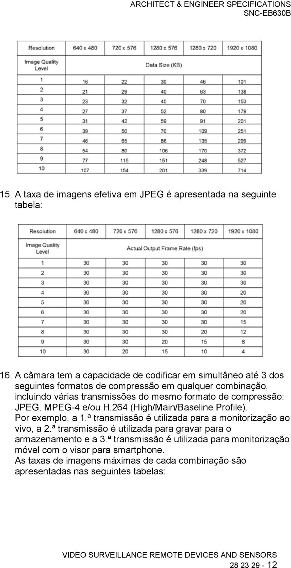 mesmo formato de compressão: JPEG, MPEG-4 e/ou H.264 (High/Main/Baseline Profile). Por exemplo, a 1.