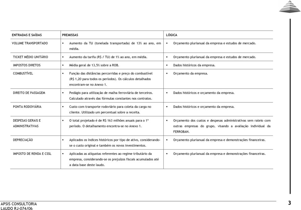 Dados históricos da empresa. COMBUSTÍVEL Função das distâncias percorridas e preço do combustível (R$ 1,20 para todos os períodos). Os cálculos detalhados encontram-se no Anexo 1.