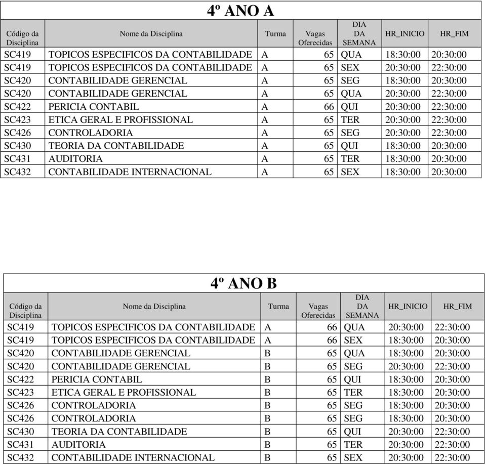 CONTROLADORIA A 65 SEG 20:30:00 22:30:00 SC430 TEORIA CONTABILIDE A 65 QUI 18:30:00 20:30:00 SC431 AUDITORIA A 65 TER 18:30:00 20:30:00 SC432 CONTABILIDE INTERNACIONAL A 65 SEX 18:30:00 20:30:00 4º