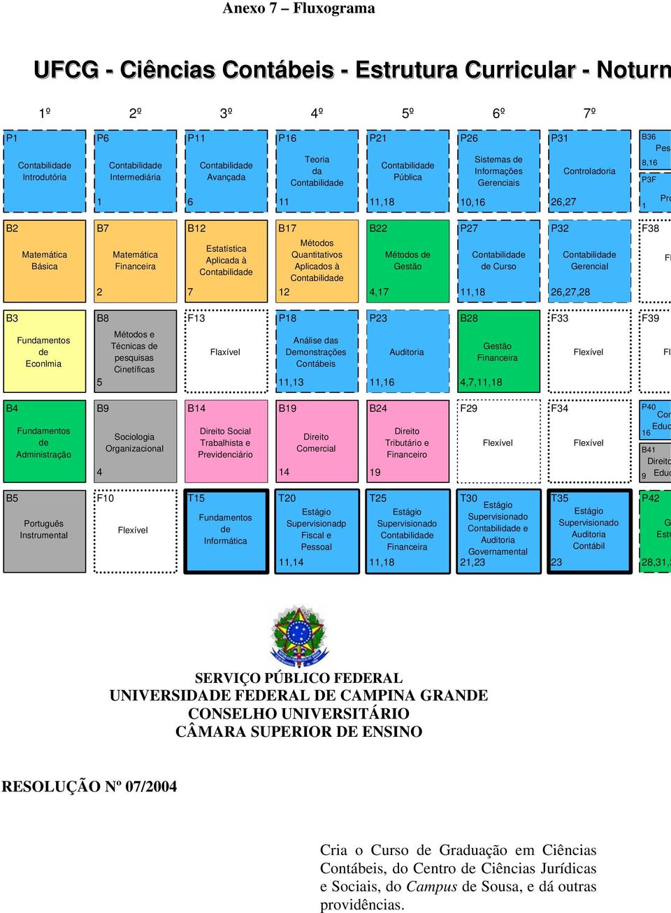 Aplicados à 4,17 Métodos de Gestão de Curso 11,18 Gerencial 26,27,28 Fl B3 B8 F13 P18 P23 B28 F33 F39 Fundamentos de Econlmia 5 Métodos e Técnicas de pesquisas Cinetíficas Flaxível Análise das