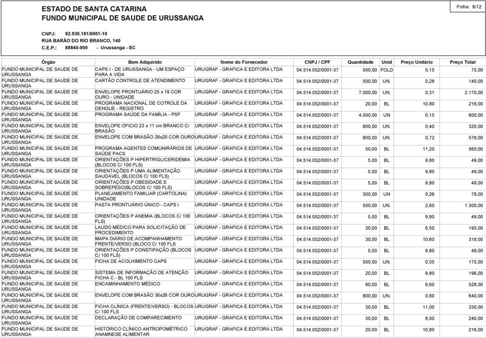 052/0001-37 7.000,00 UN. 0,31 2.170,00 PROGRAMA NACIONAL DE COTROLE DA URUGRAF - GRAFICA E EDITORA 04.514.