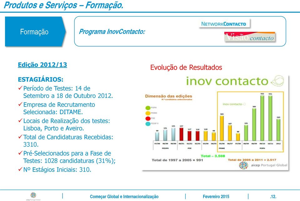 14 de Setembro a 18 de Outubro 2012. Empresa de Recrutamento Selecionada: DITAME.