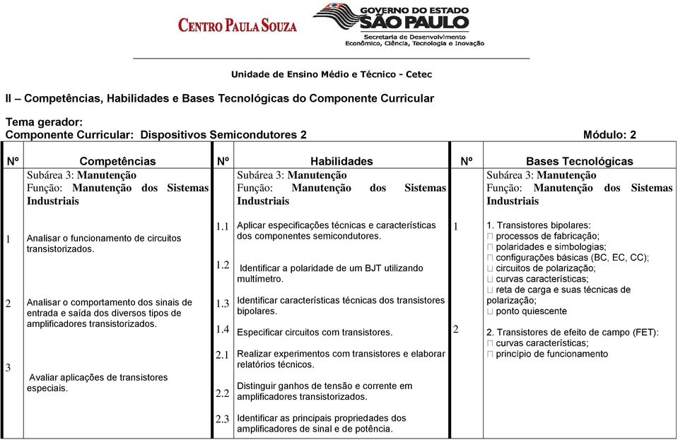 Industriais 1 Analisar o funcionamento de circuitos transistorizados. 1.1 1.2 Aplicar especificações técnicas e características dos componentes semicondutores.