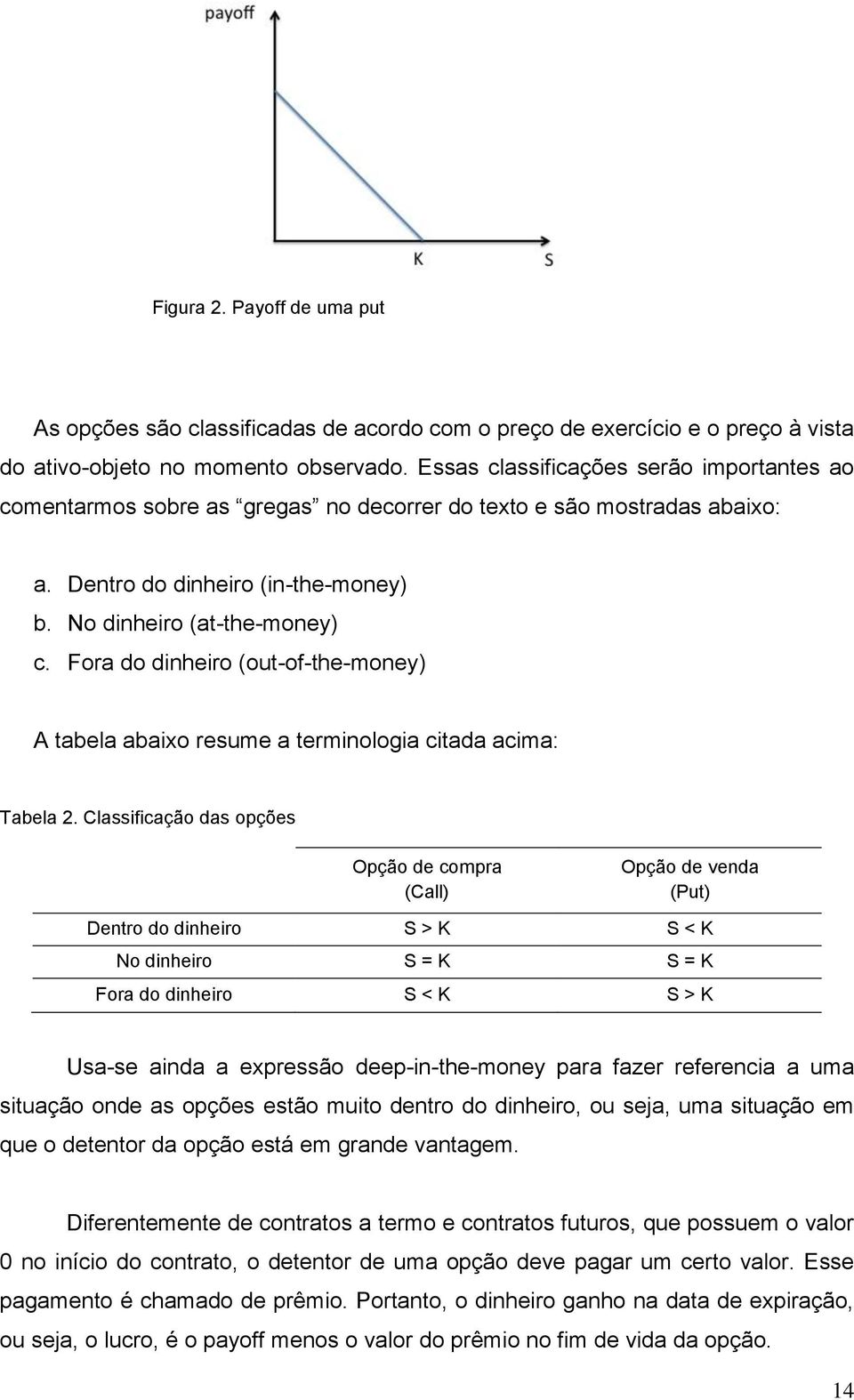 Fora do dinheiro (out-of-the-money) A tabela abaixo resume a terminologia citada acima: Tabela 2.