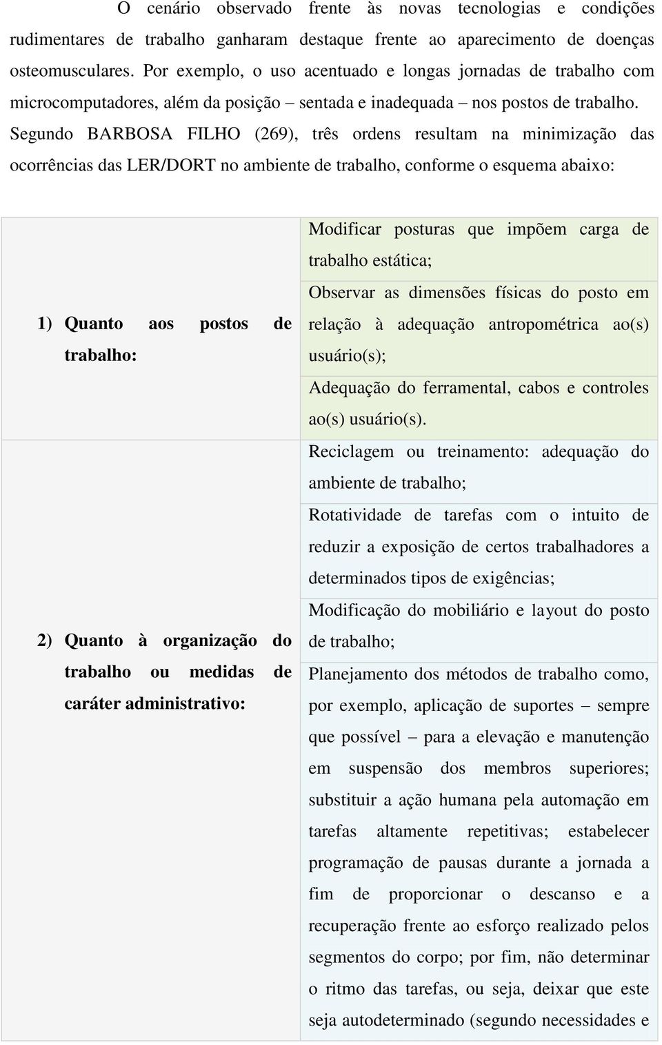 Segundo BARBOSA FILHO (269), três ordens resultam na minimização das ocorrências das LER/DORT no ambiente de trabalho, conforme o esquema abaixo: 1) Quanto aos postos de trabalho: 2) Quanto à