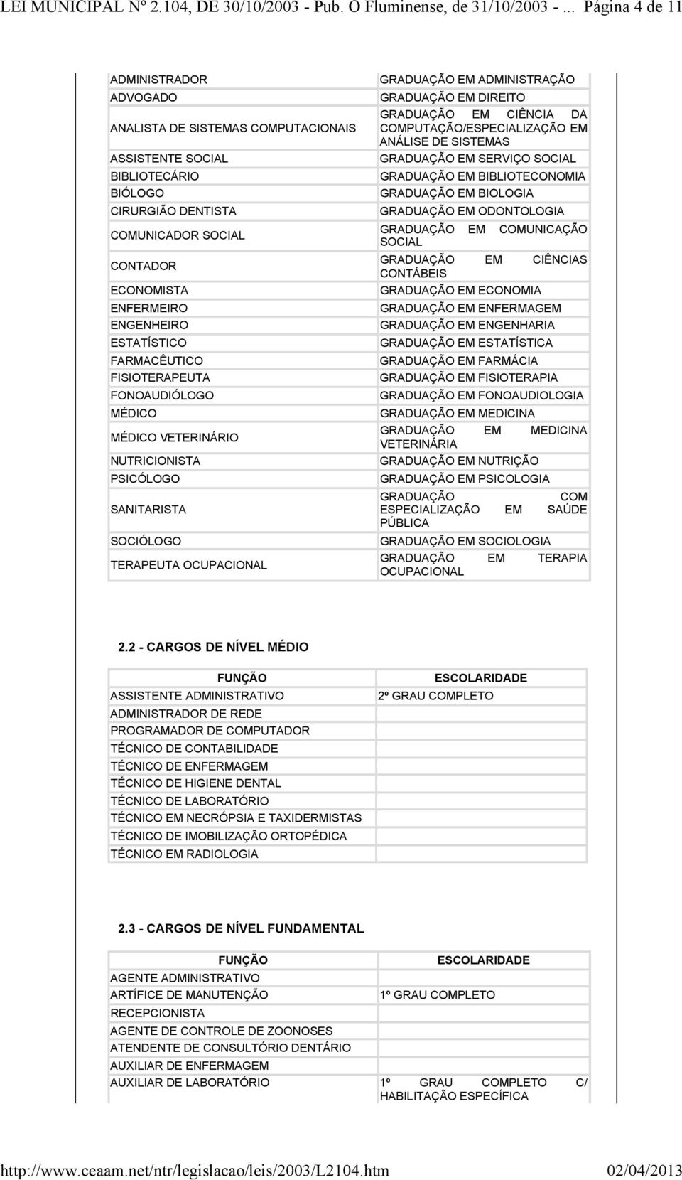 GRADUAÇÃO EM CIÊNCIA DA COMPUTAÇÃO/ESPECIALIZAÇÃO EM ANÁLISE DE SISTEMAS GRADUAÇÃO EM SERVIÇO SOCIAL GRADUAÇÃO EM BIBLIOTECONOMIA GRADUAÇÃO EM BIOLOGIA GRADUAÇÃO EM ODONTOLOGIA GRADUAÇÃO EM