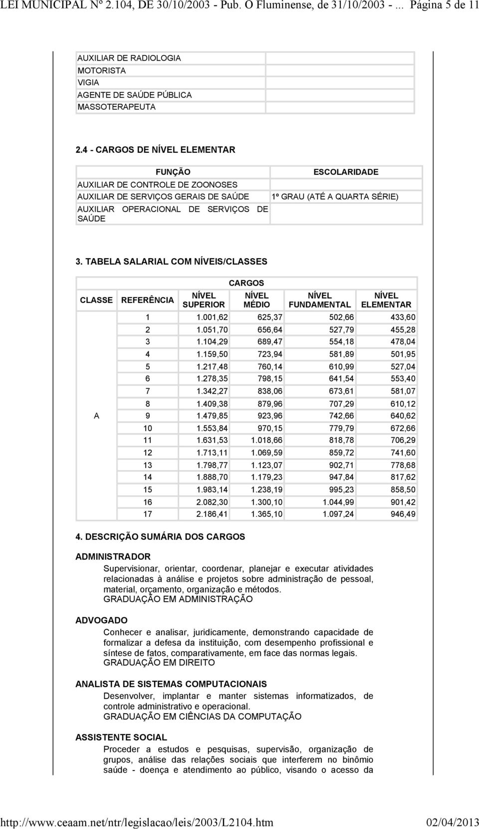 TABELA SALARIAL COM NÍVEIS/CLASSES CLASSE A REFERÊNCIA NÍVEL SUPERIOR CARGOS NÍVEL MÉDIO NÍVEL FUNDAMENTAL NÍVEL ELEMENTAR 1 1.001,62 625,37 502,66 433,60 2 1.051,70 656,64 527,79 455,28 3 1.