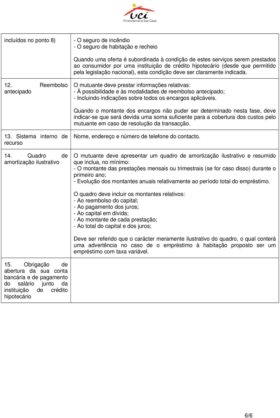 Reembolso antecipado O mutuante deve prestar informações relativas: - À possibilidade e às modalidades de reembolso antecipado; - Incluindo indicações sobre todos os encargos aplicáveis.