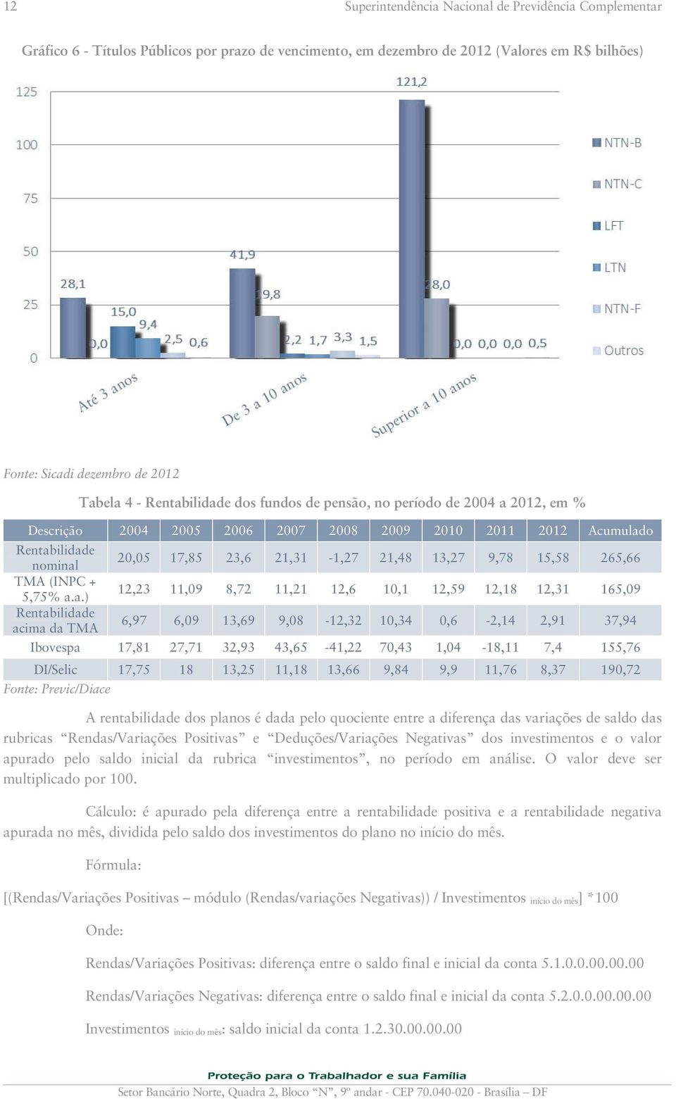 a.) Rentabilidade acima da TMA A rentabilidade dos planos é dada pelo quociente entre a diferença das variações de saldo das rubricas Rendas/Variações Positivas e Deduções/Variações Negativas dos