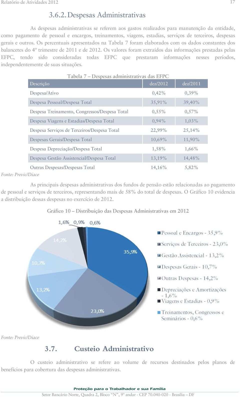 serviços de terceiros, despesas gerais e outros. Os percentuais apresentados na Tabela 7 foram elaborados com os dados constantes dos balancetes do 4º trimestre de 2011 e de 2012.