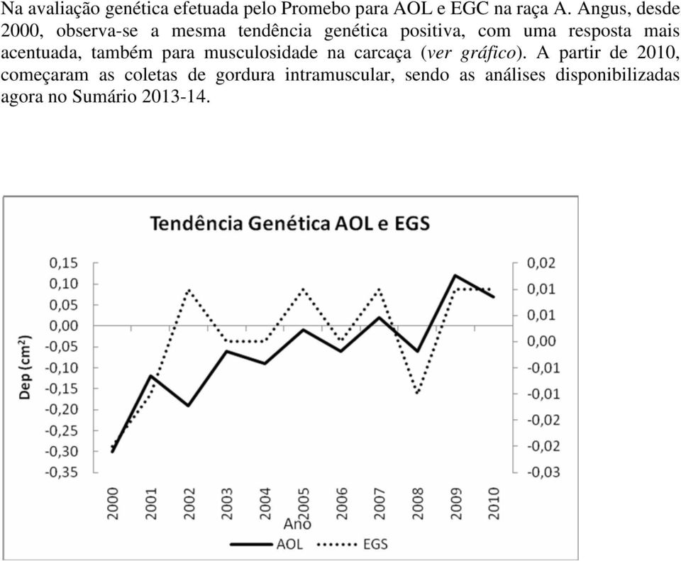 mais acentuada, também para musculosidade na carcaça (ver gráfico).