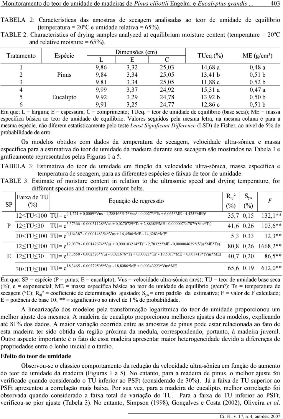 TABLE 2: Characteristics of drying samples analyzed at equilibrium moisture content (temperature = 20ºC and relative moisture = 65%). Tratamento Espécie Dimensões (cm) L E C TUeq.