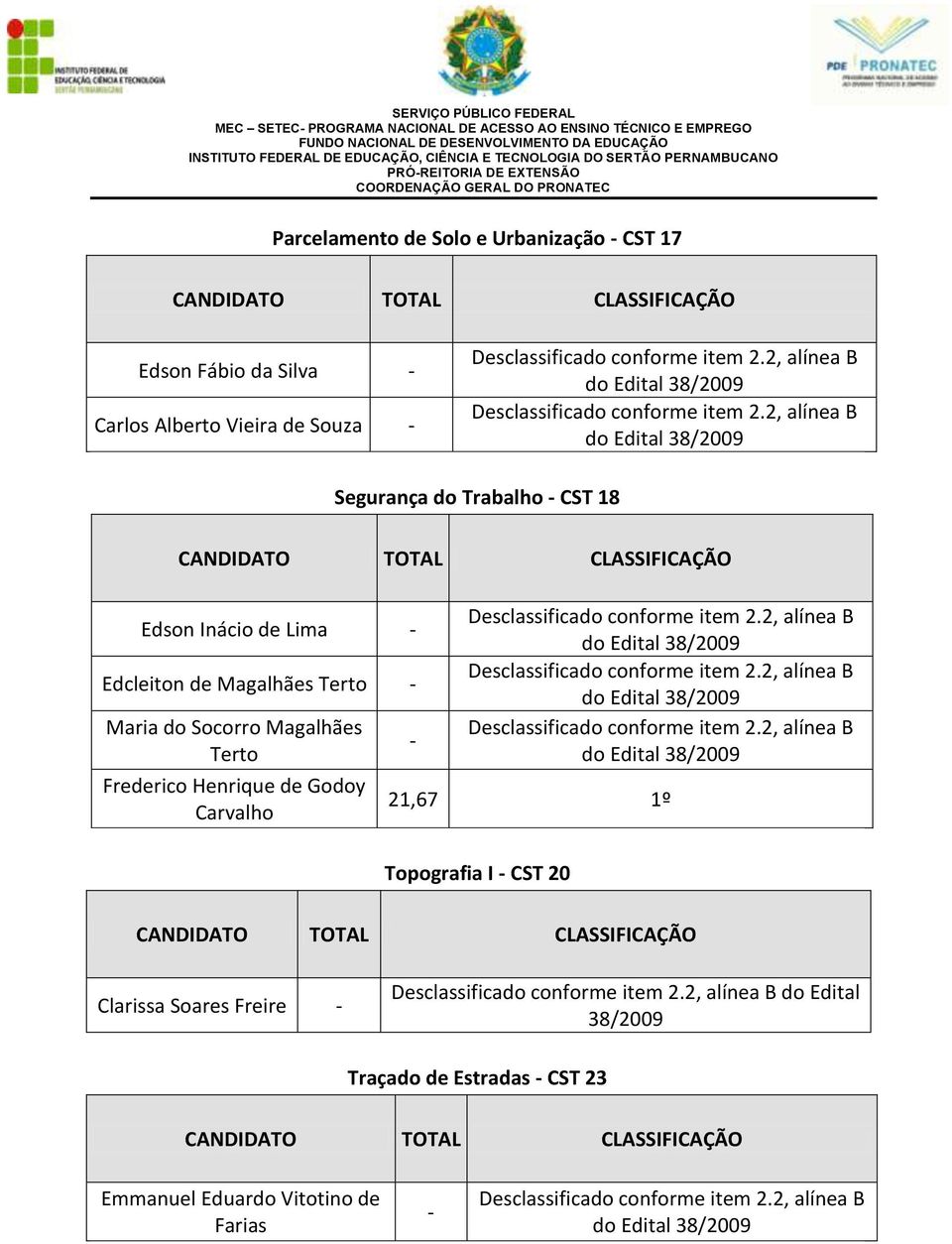 Lima Edcleiton de Magalhães Terto Maria do Socorro Magalhães Terto Frederico Henrique de Godoy Carvalho 21,67 1º