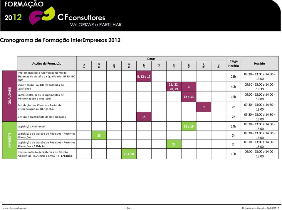 Satisfação dos Clientes - Factor de Diferenciação ou Obrigação?