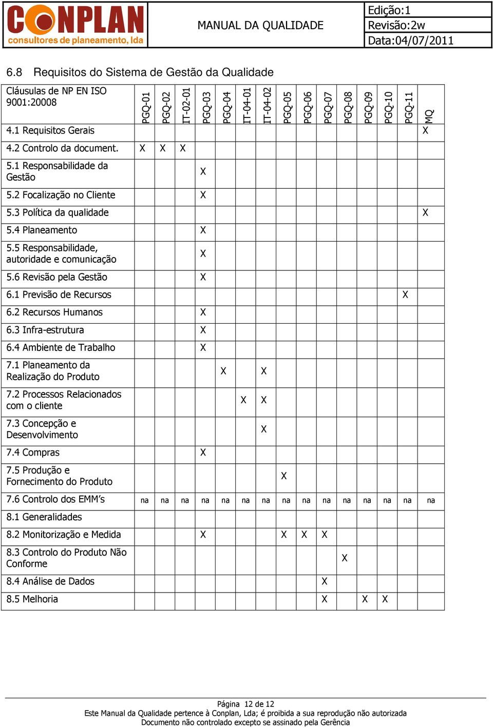 3 Infra-estrutura 6.4 Ambiente de Trabalho 7.1 Planeamento da Realização do Produto 7.2 Processos Relacionados com o cliente 7.3 Concepção e Desenvolvimento 7.4 Compras 7.