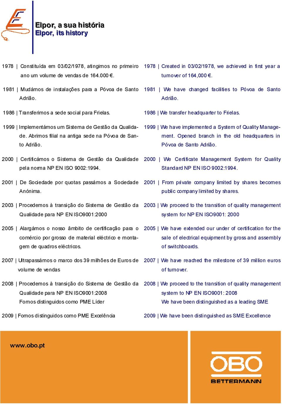 2000 Certificámos o Sistema de Gestão da Qualidade pela norma NP EN ISO 9002:1994. 2001 De Sociedade por quotas passámos a Sociedade Anónima.