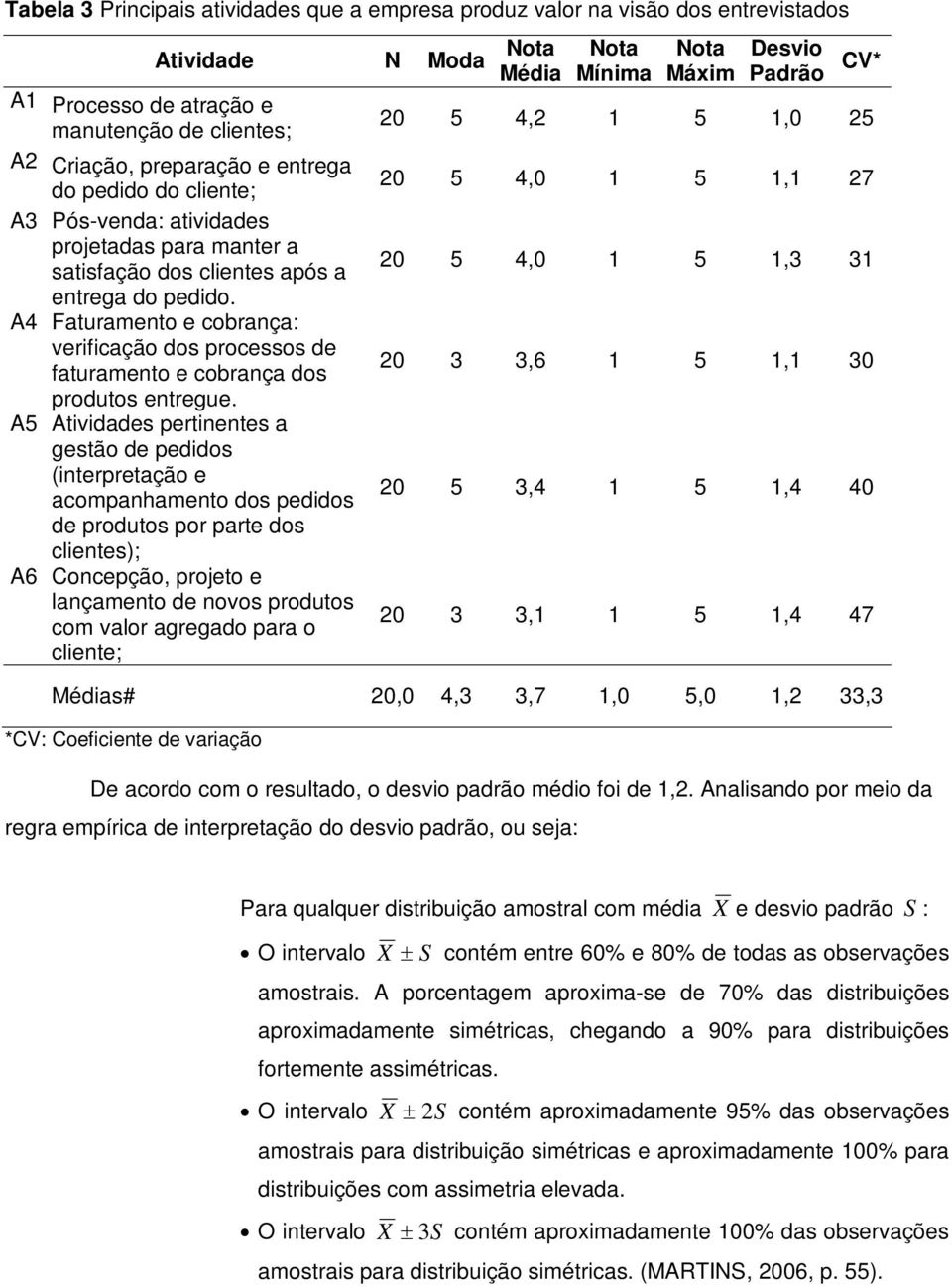 A4 Faturamento e cobrança: verificação dos processos de faturamento e cobrança dos produtos entregue.