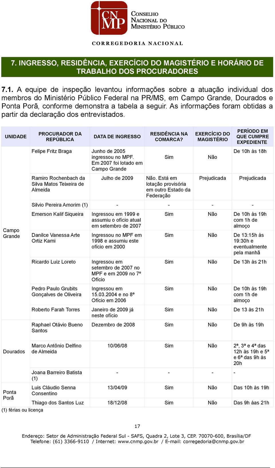 As informações foram obtidas a partir da declaração dos entrevistados. UNIDADE Campo Grande PROCURADOR DA REPÚBLICA DATA DE INGRESSO Felipe Fritz Braga Junho de 2005 ingressou no MPF.