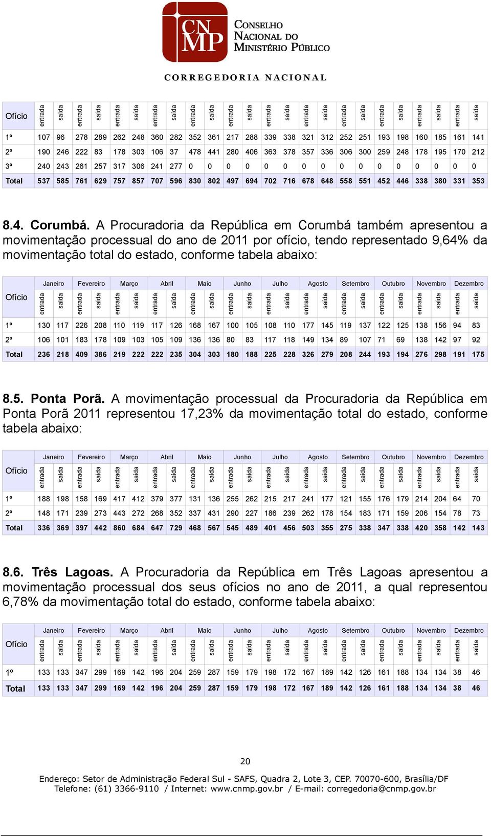 A Procuradoria da República em Corumbá também apresentou a movimentação processual do ano de 2011 por ofício, tendo representado 9,64% da movimentação total do estado, conforme tabela abaixo: Ofício