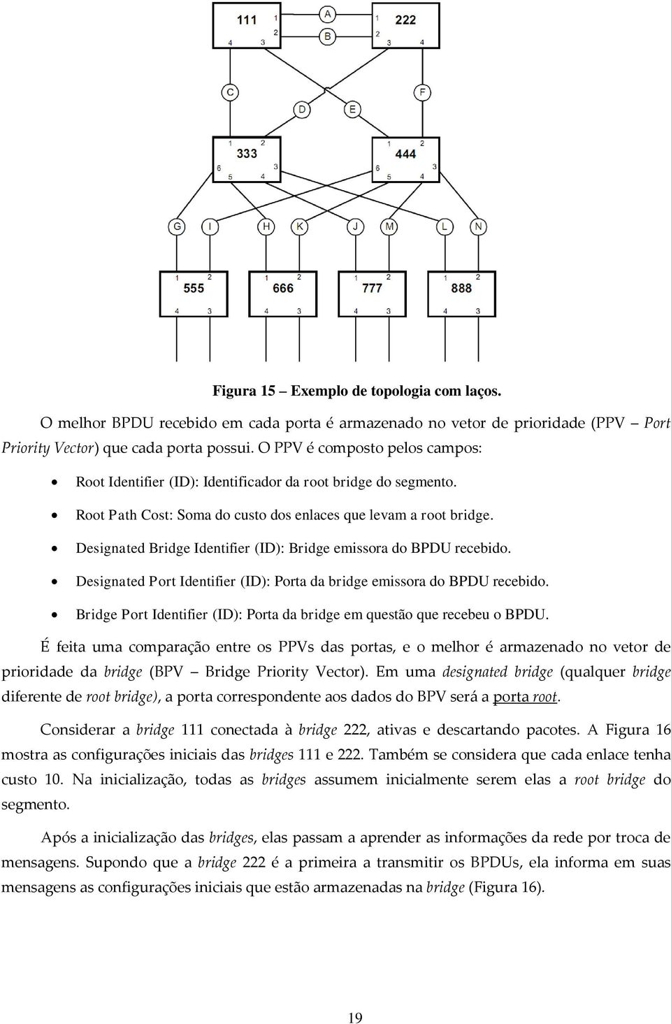 Designated Bridge Identifier (ID): Bridge emissora do BPDU recebido. Designated Port Identifier (ID): Porta da bridge emissora do BPDU recebido.