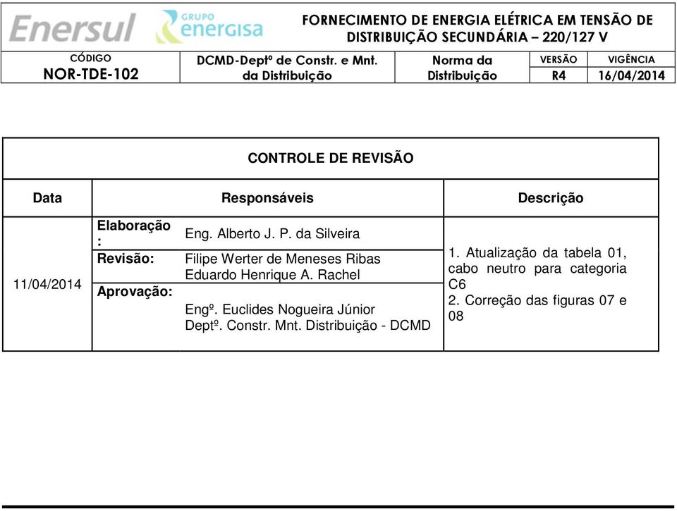 da Silveira Filipe Werter de Meneses Ribas Eduardo Henrique A. Rachel Engº.