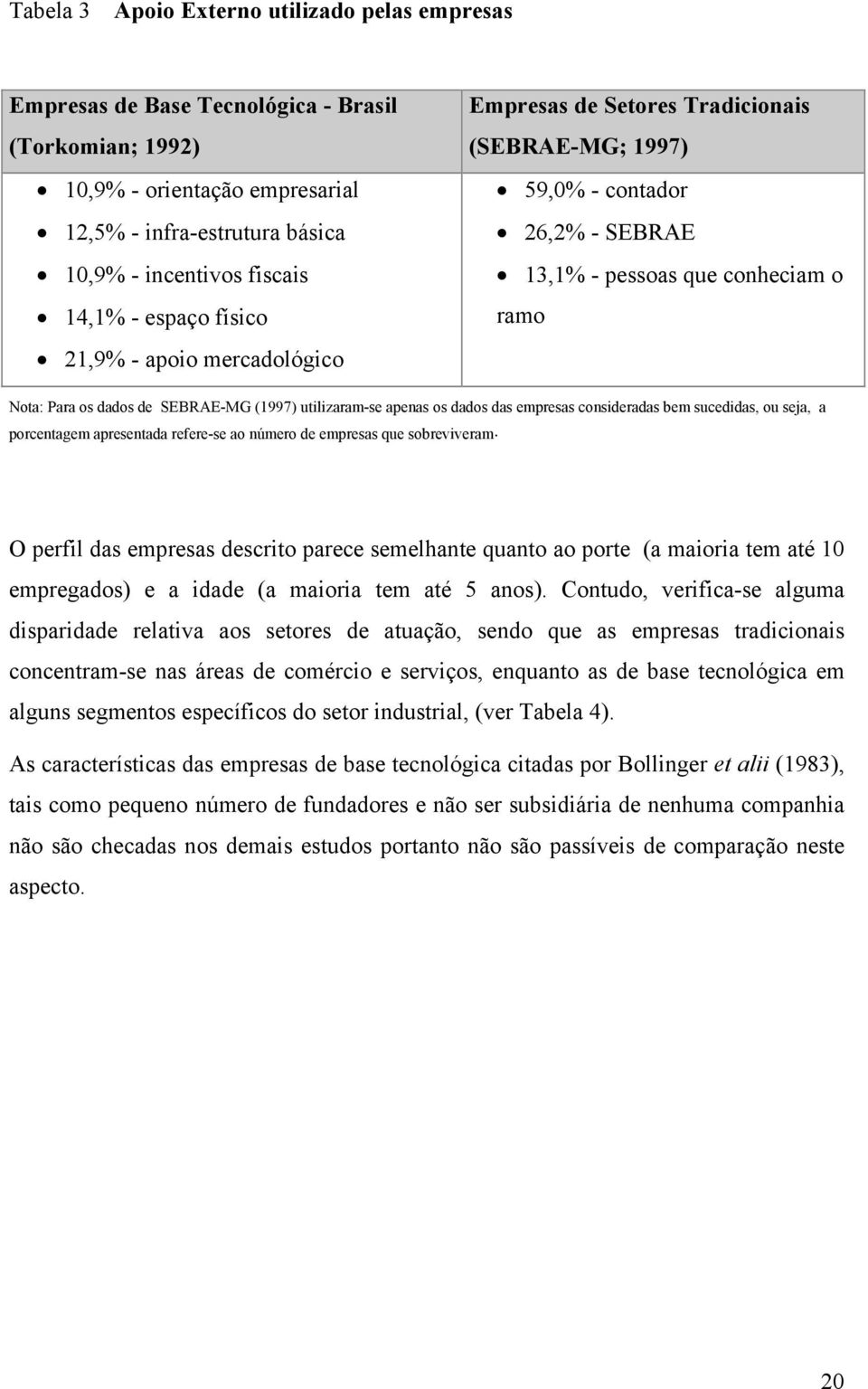 (1997) utilizaram-se apenas os dados das empresas consideradas bem sucedidas, ou seja, a porcentagem apresentada refere-se ao número de empresas que sobreviveram.