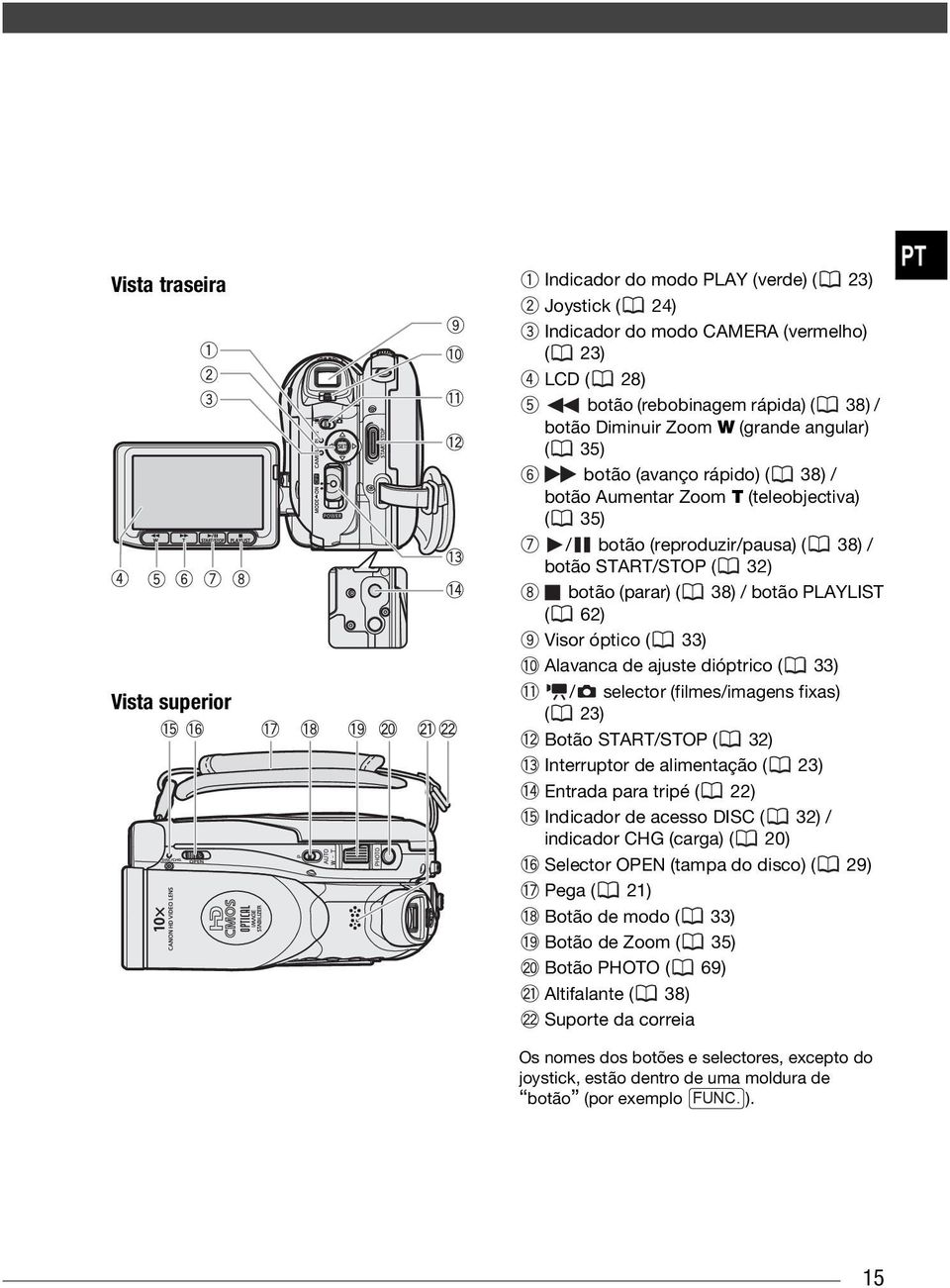 óptico ( 33) Alavanca de ajuste dióptrico ( 33) / selector (filmes/imagens fixas) ( 23) Botão START/STOP ( 32) Interruptor de alimentação ( 23) Entrada para tripé ( 22) Indicador de acesso DISC ( 32)