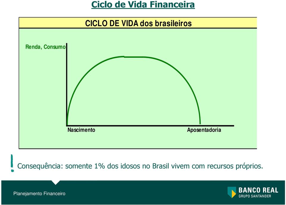 Aposentadoria Consequência: somente 1% dos