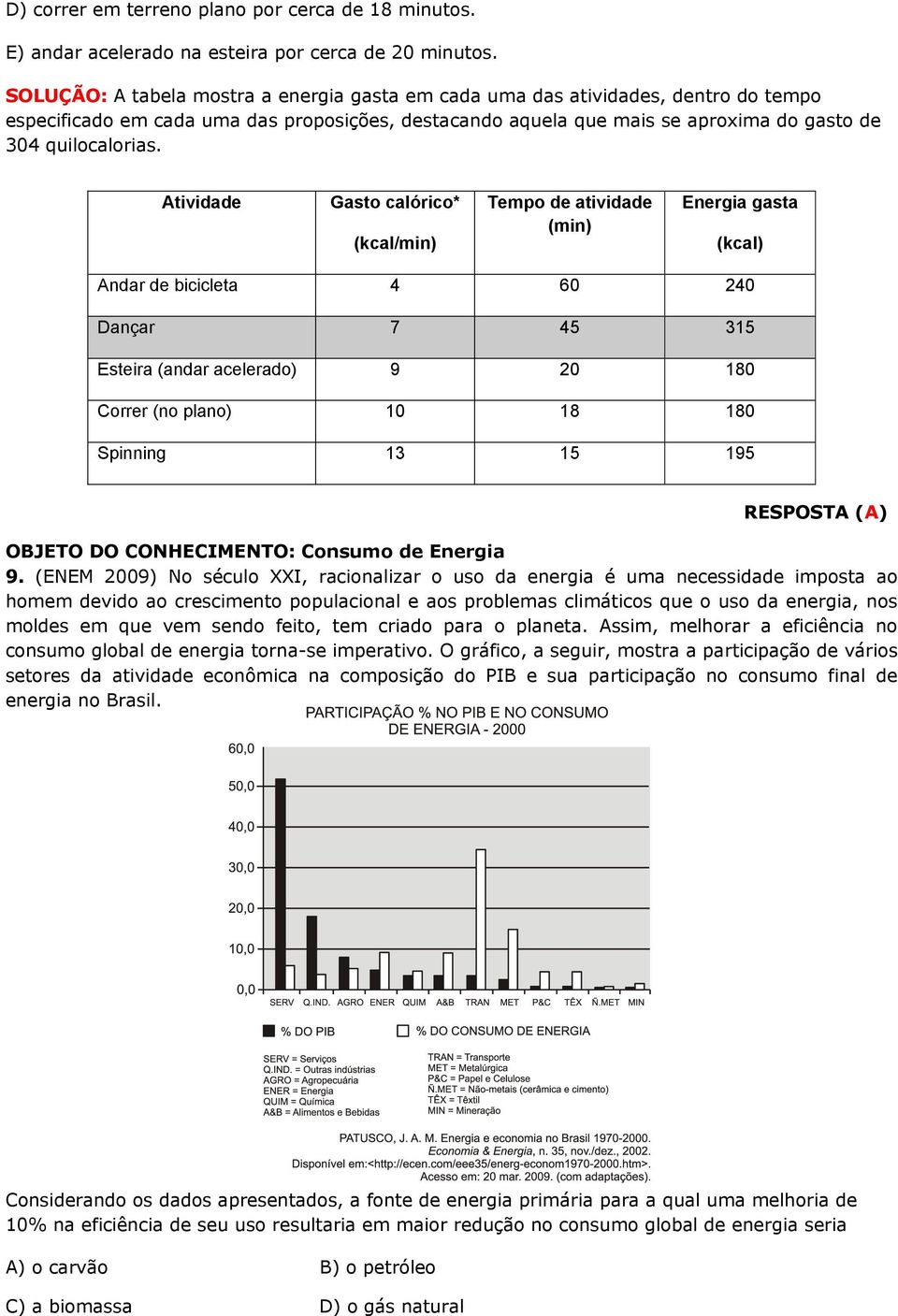 Atividade Gasto calórico* (kcal/min) Tempo de atividade (min) Energia gasta (kcal) Andar de bicicleta 4 60 240 Dançar 7 45 315 Esteira (andar acelerado) 9 20 180 Correr (no plano) 10 18 180 Spinning