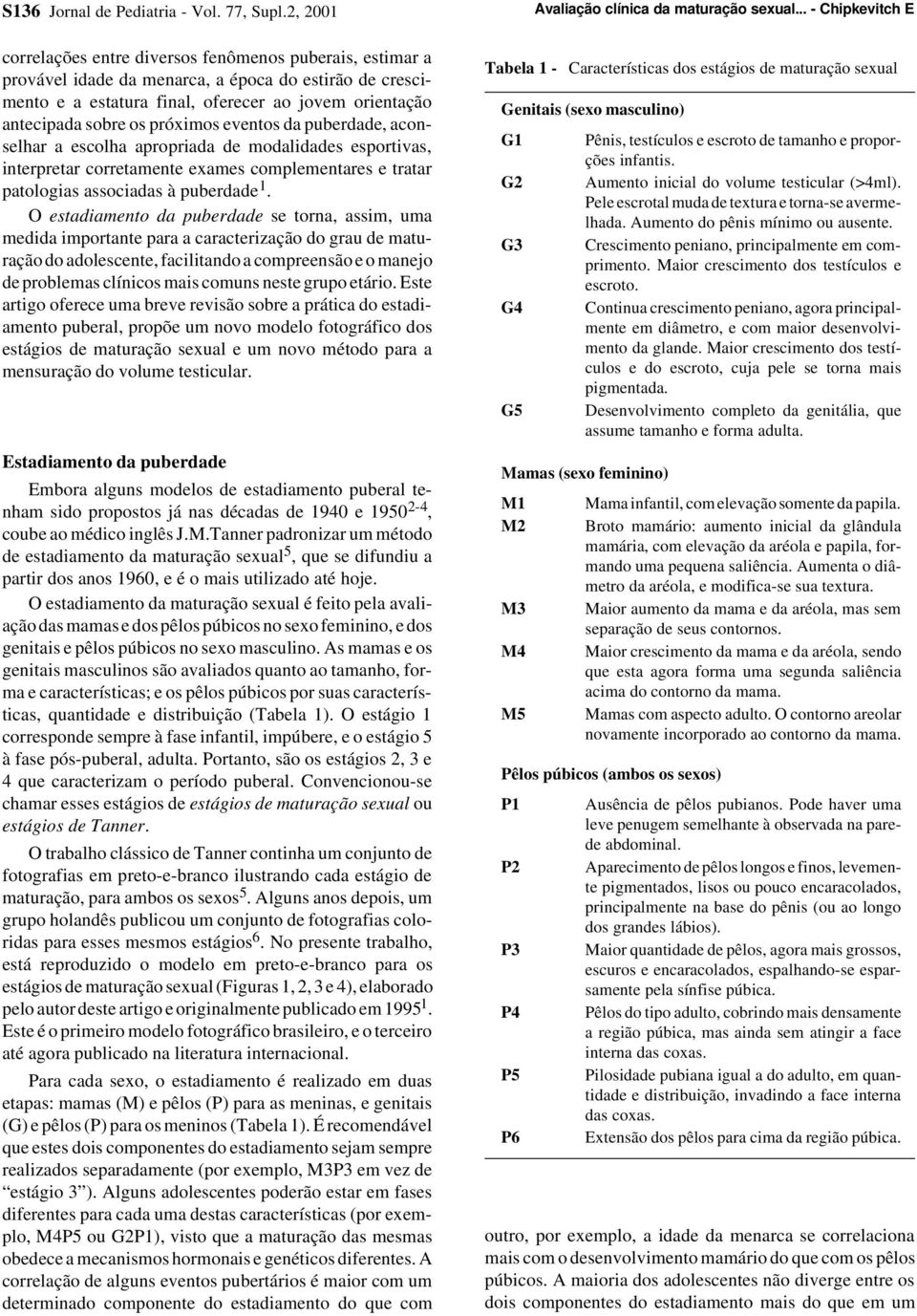 próximos eventos da puberdade, aconselhar a escolha apropriada de modalidades esportivas, interpretar corretamente exames complementares e tratar patologias associadas à puberdade 1.