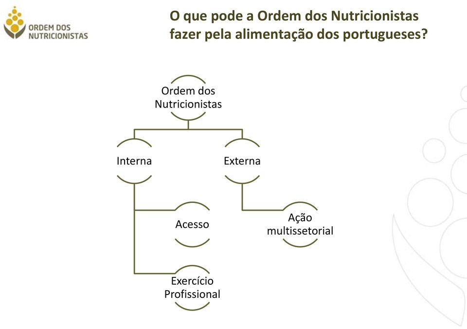 Ordem dos Nutricionistas Interna Externa