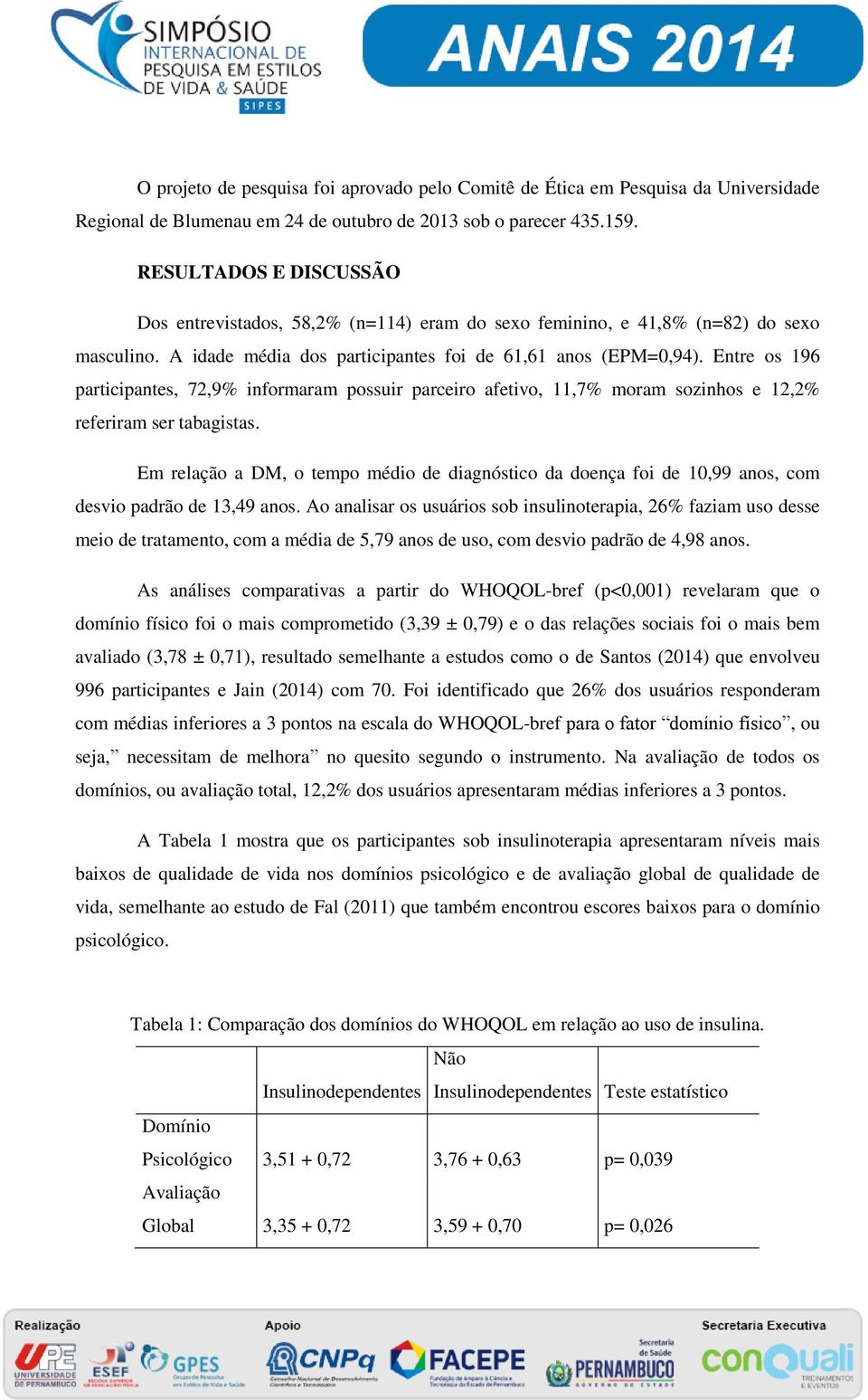 Entre os 196 participantes, 72,9% informaram possuir parceiro afetivo, 11,7% moram sozinhos e 12,2% referiram ser tabagistas.