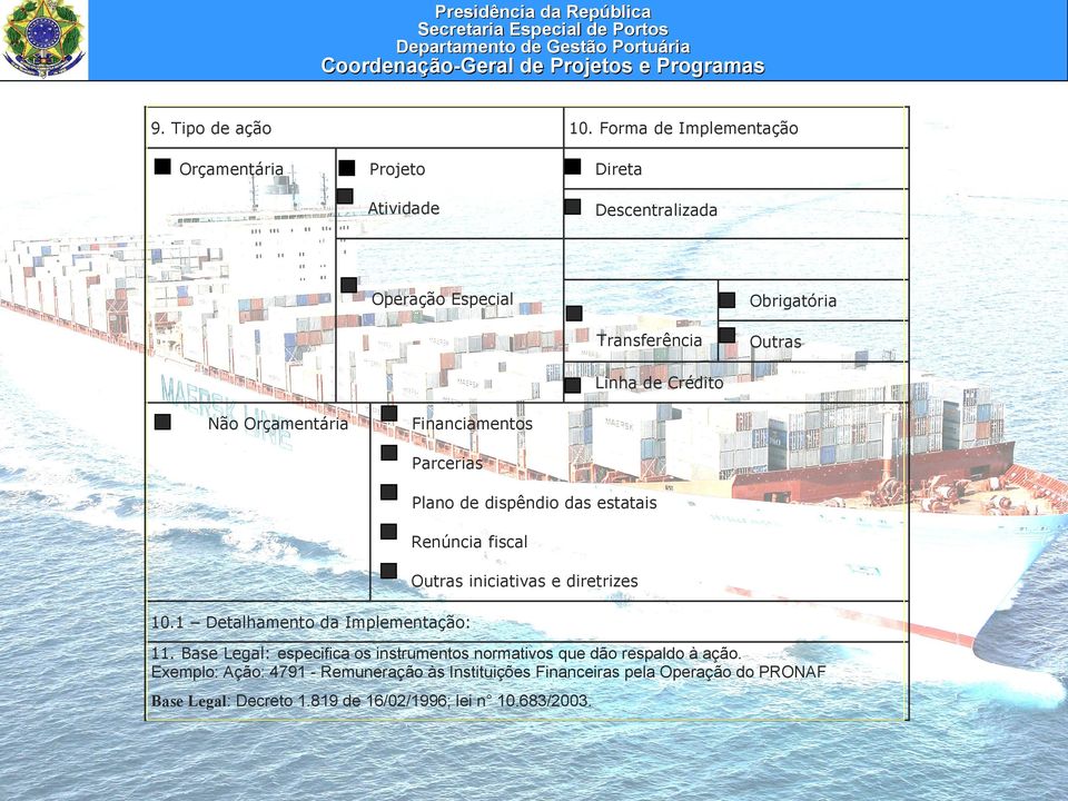 Orçamentária Financiamentos Parcerias Plano de dispêndio das estatais Renúncia fiscal Outras iniciativas e diretrizes 10.